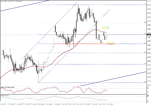 التحليل اليومي للعملات - الرسم البياني  لزوج الجنية الاسترليني مقابل الدولار